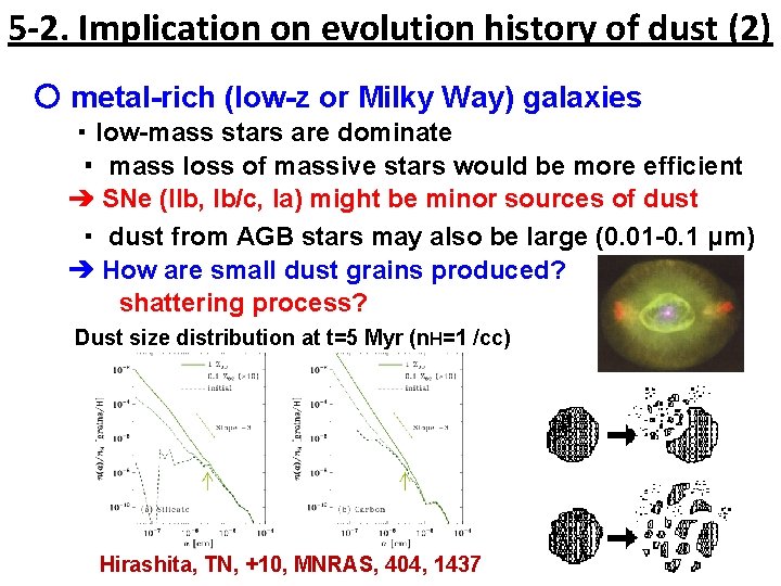 5 -2. Implication on evolution history of dust (2) 〇 metal-rich (low-z or Milky