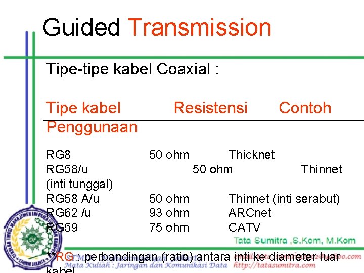 Guided Transmission Tipe-tipe kabel Coaxial : Tipe kabel Penggunaan RG 8 RG 58/u (inti