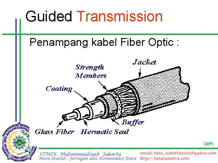 Guided Transmission Penampang kabel Fiber Optic : 