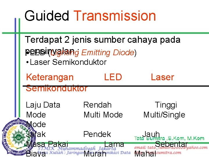 Guided Transmission Terdapat 2 jenis sumber cahaya pada pensinyalan • LED (Lighting: Emitting Diode)