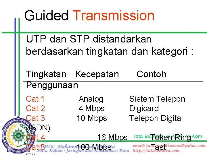 Guided Transmission UTP dan STP distandarkan berdasarkan tingkatan dan kategori : Tingkatan Kecepatan Penggunaan