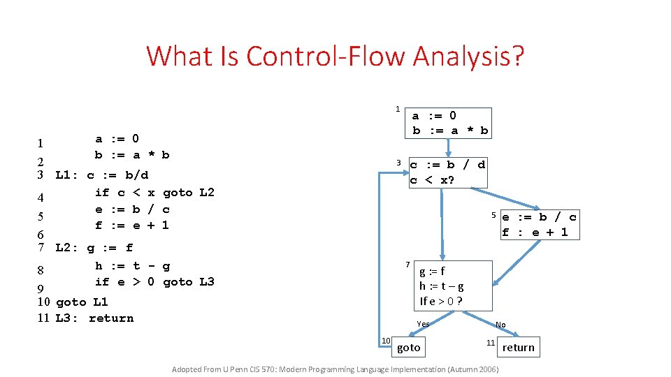 What Is Control-Flow Analysis? 1 a : = 0 1 b : = a