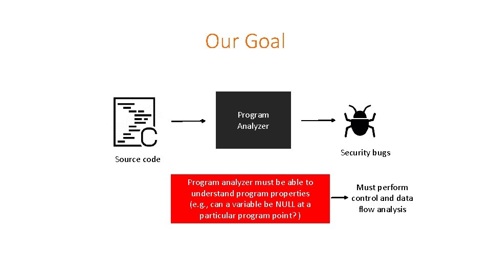 Our Goal Program Analyzer Security bugs Source code Program analyzer must be able to