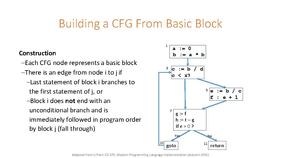 Building a CFG From Basic Block 1 Construction –Each CFG node represents a basic