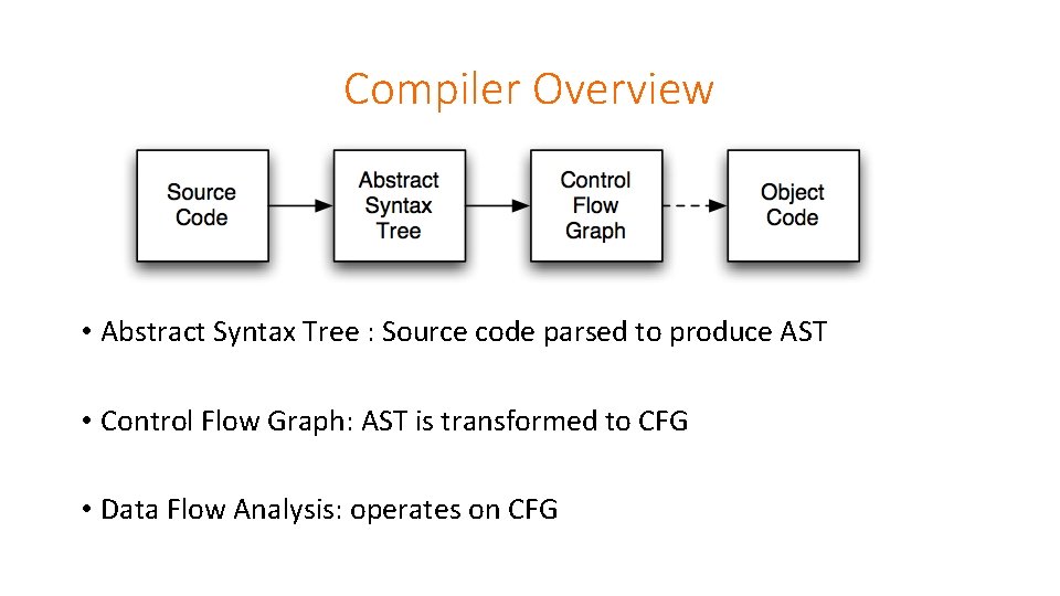 Compiler Overview • Abstract Syntax Tree : Source code parsed to produce AST •