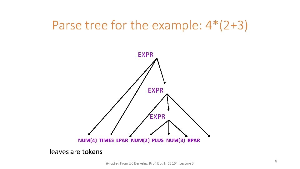 Parse tree for the example: 4*(2+3) EXPR NUM(4) TIMES LPAR NUM(2) PLUS NUM(3) RPAR