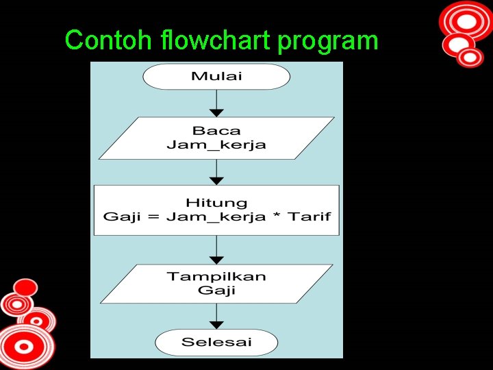 Contoh flowchart program 