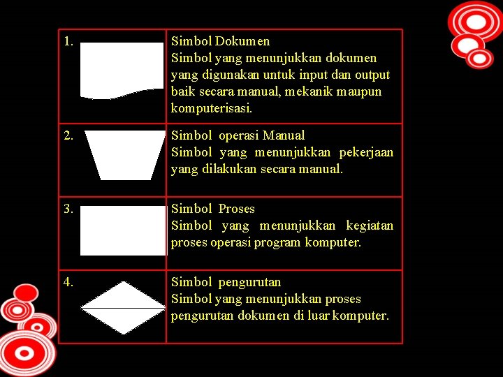 1. Simbol Dokumen Simbol yang menunjukkan dokumen yang digunakan untuk input dan output baik