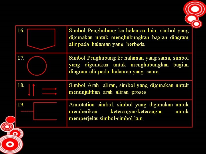 16. Simbol Penghubung ke halaman lain, simbol yang digunakan untuk menghubungkan bagian diagram alir