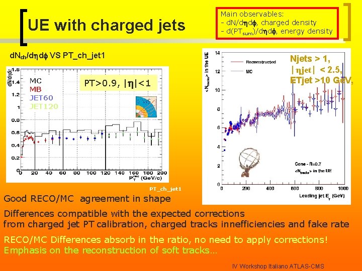 UE with charged jets d. Nch/d df VS PT_ch_jet 1 MC MB JET 60