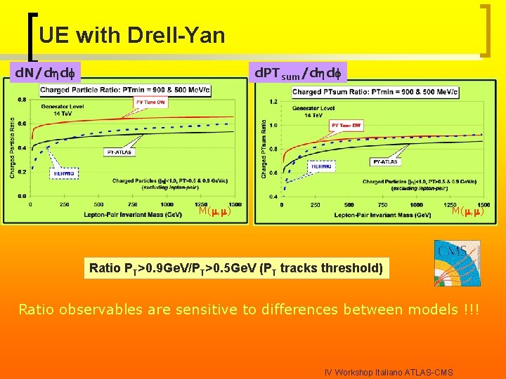 UE with Drell-Yan d. PTsum/d df d. N/d df M(m, m) Ratio PT>0. 9
