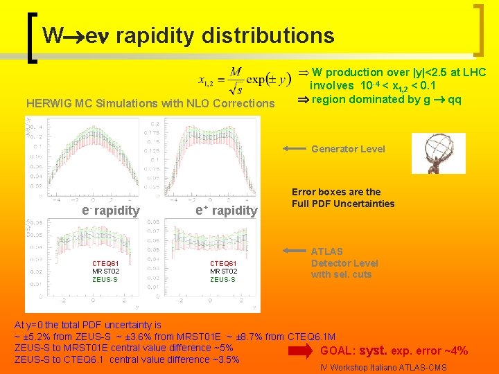 W en rapidity distributions HERWIG MC Simulations with NLO Corrections W production over |y|<2.