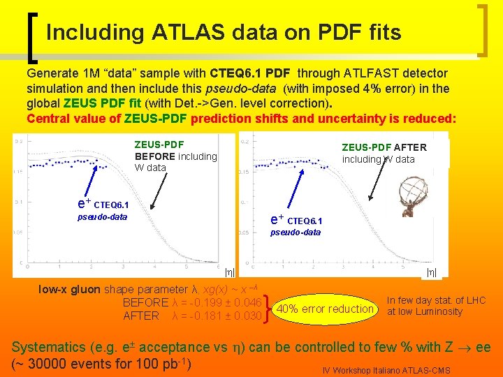 Including ATLAS data on PDF fits Generate 1 M “data” sample with CTEQ 6.