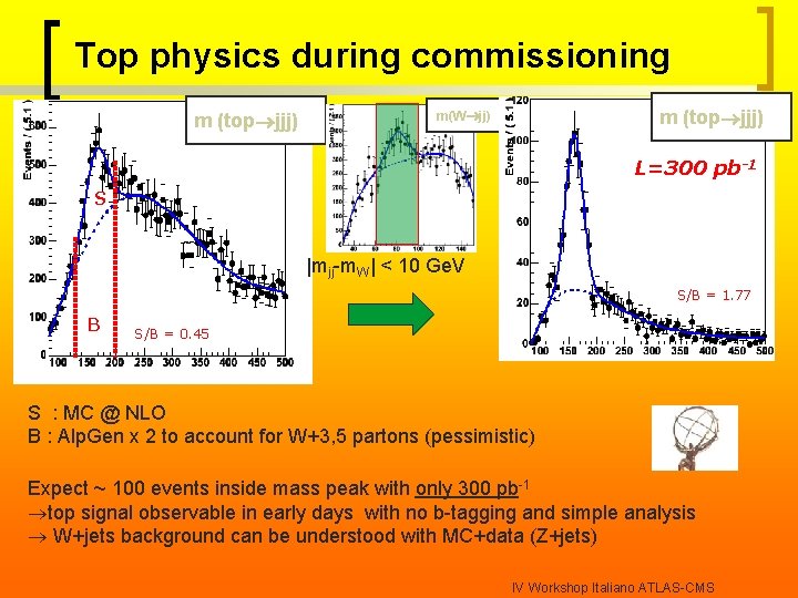 Top physics during commissioning m (top jjj) m(W jj) L=300 pb-1 S |mjj-m. W|