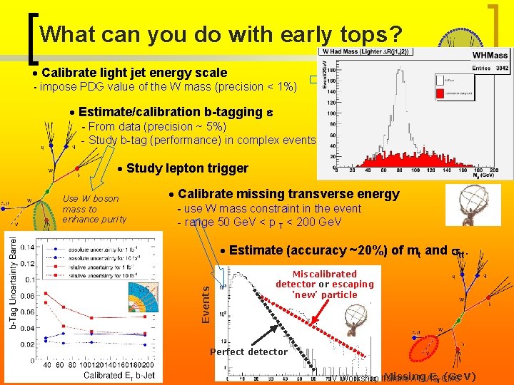 What can you do with early tops? Calibrate light jet energy scale - impose