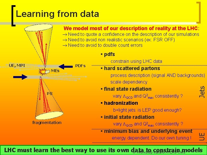 Learning from data We model most of our description of reality at the LHC: