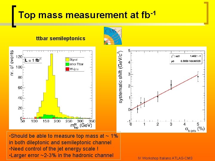 Top mass measurement at fb-1 ttbar semileptonics • Should be able to measure top