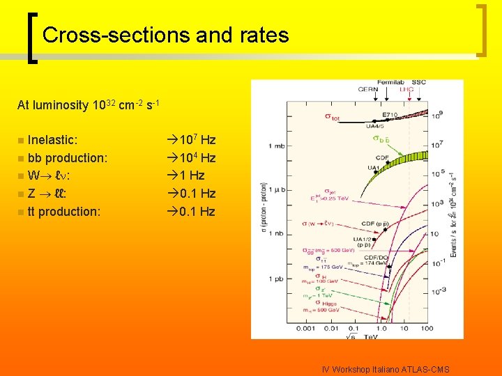 Cross-sections and rates At luminosity 1032 cm-2 s-1 Inelastic: n bb production: n W