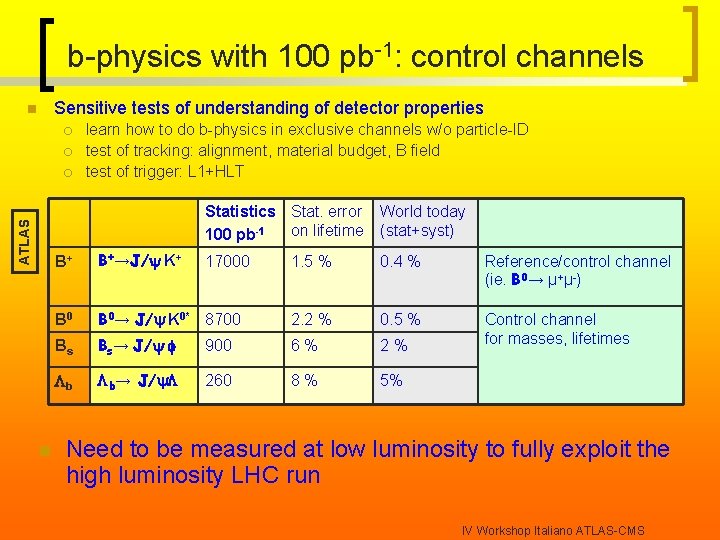b-physics with 100 pb-1: control channels Sensitive tests of understanding of detector properties n