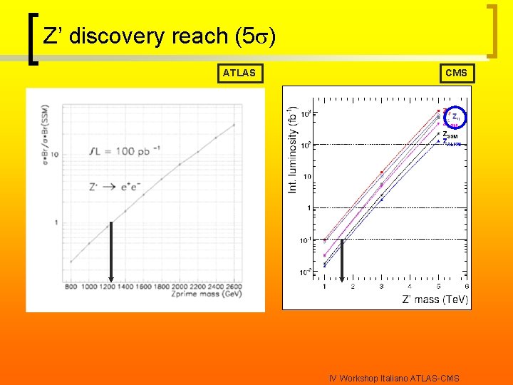 Z’ discovery reach (5 ) ATLAS CMS IV Workshop Italiano ATLAS-CMS 