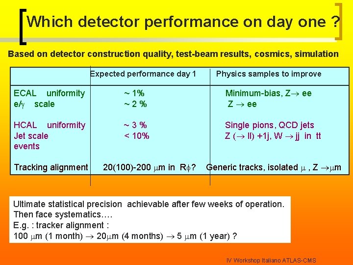 Which detector performance on day one ? Based on detector construction quality, test-beam results,