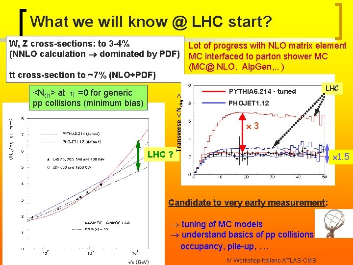 What we will know @ LHC start? W, Z cross-sections: to 3 -4% (NNLO