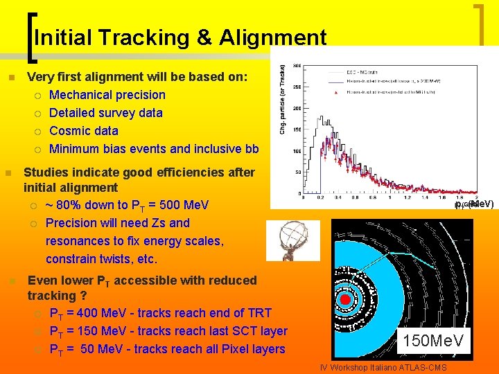 Initial Tracking & Alignment n n n Very first alignment will be based on: