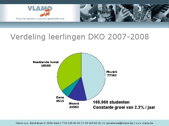 Verdeling leerlingen DKO 2007 -2008 166. 960 studenten Constante groei van 2. 3% /