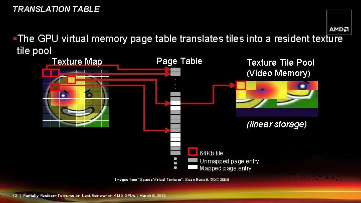 TRANSLATION TABLE §The GPU virtual memory page table translates tiles into a resident texture