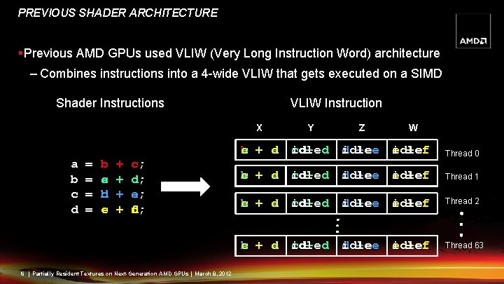 PREVIOUS SHADER ARCHITECTURE §Previous AMD GPUs used VLIW (Very Long Instruction Word) architecture –