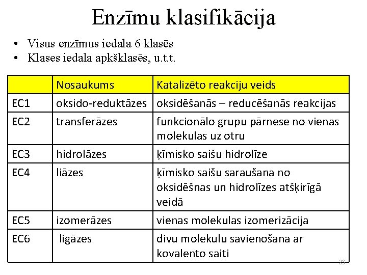 Enzīmu klasifikācija • Visus enzīmus iedala 6 klasēs • Klases iedala apkšklasēs, u. t.