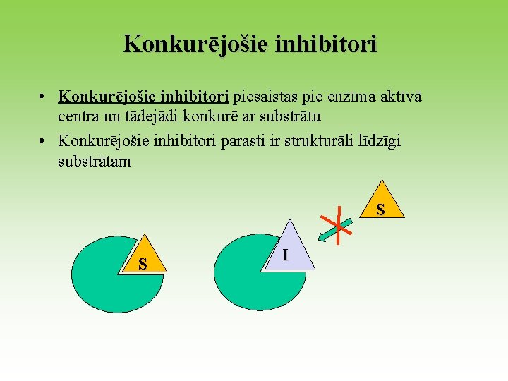 Konkurējošie inhibitori • Konkurējošie inhibitori piesaistas pie enzīma aktīvā centra un tādejādi konkurē ar