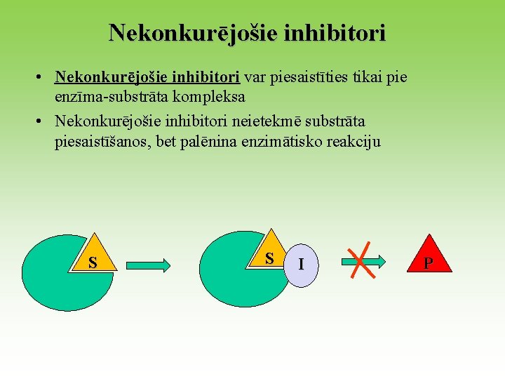 Nekonkurējošie inhibitori • Nekonkurējošie inhibitori var piesaistīties tikai pie enzīma-substrāta kompleksa • Nekonkurējošie inhibitori