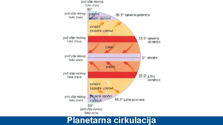 Planetarna cirkulacija 