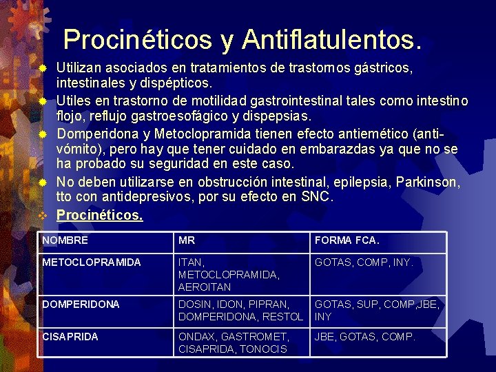 Procinéticos y Antiflatulentos. ® ® v Utilizan asociados en tratamientos de trastornos gástricos, intestinales