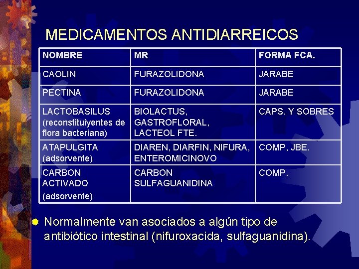 MEDICAMENTOS ANTIDIARREICOS NOMBRE MR FORMA FCA. CAOLIN FURAZOLIDONA JARABE PECTINA FURAZOLIDONA JARABE LACTOBASILUS BIOLACTUS,