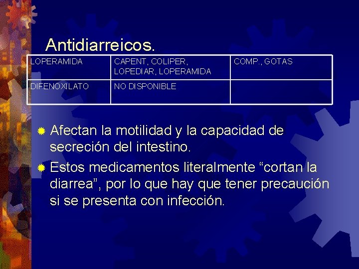 Antidiarreicos. LOPERAMIDA CAPENT, COLIPER, LOPEDIAR, LOPERAMIDA DIFENOXILATO NO DISPONIBLE COMP. , GOTAS ® Afectan