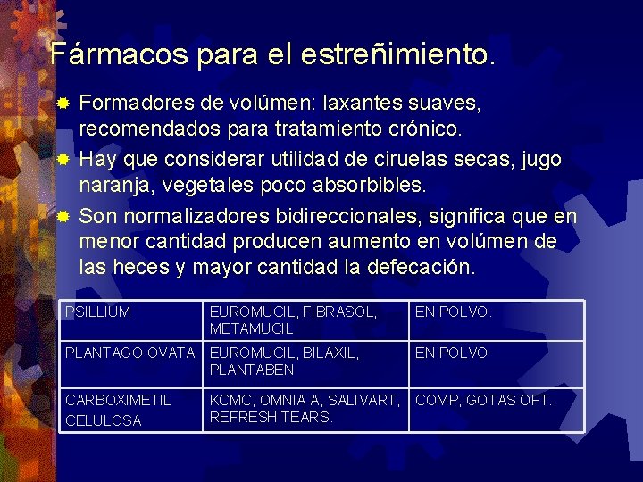 Fármacos para el estreñimiento. Formadores de volúmen: laxantes suaves, recomendados para tratamiento crónico. ®