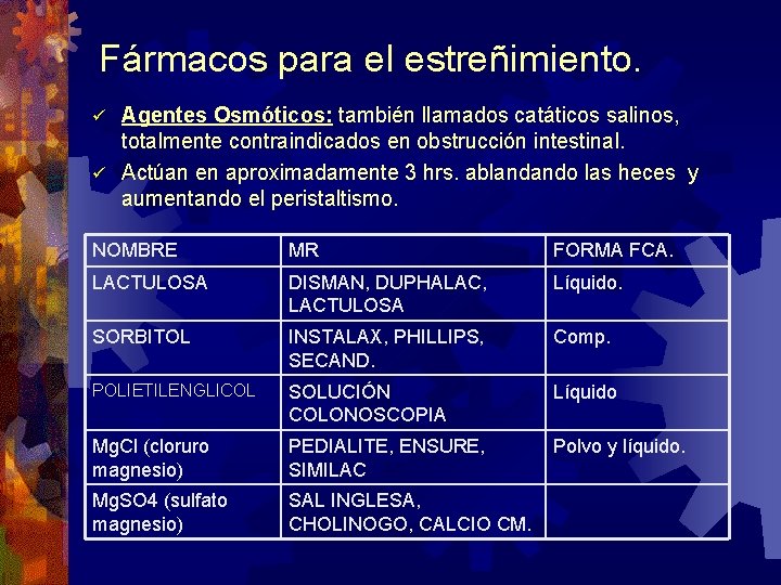 Fármacos para el estreñimiento. Agentes Osmóticos: también llamados catáticos salinos, totalmente contraindicados en obstrucción