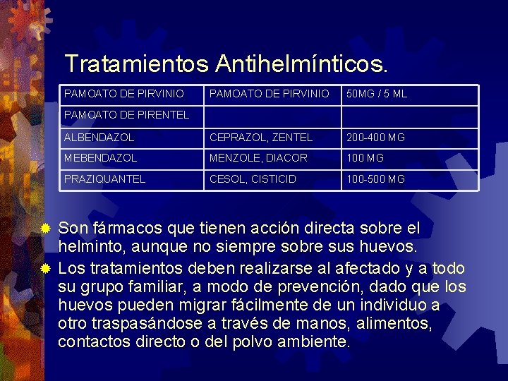 Tratamientos Antihelmínticos. PAMOATO DE PIRVINIO 50 MG / 5 ML ALBENDAZOL CEPRAZOL, ZENTEL 200