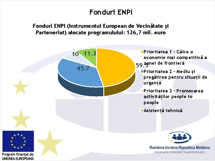 Fonduri ENPI (Instrumentul European de Vecinătate și Parteneriat) alocate programulului: 126, 7 mil. euro