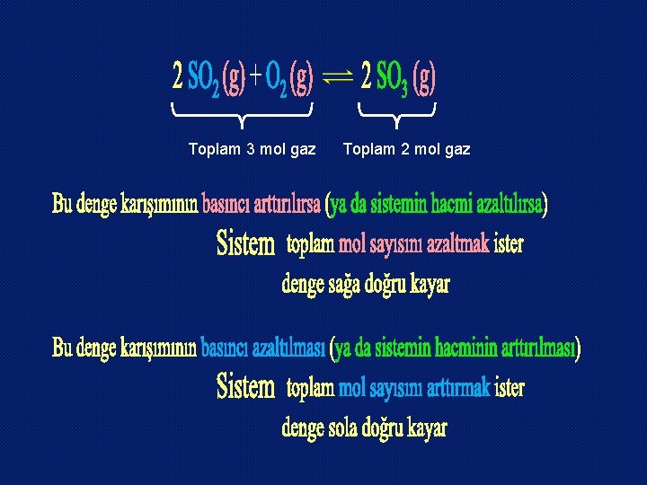 Toplam 3 mol gaz Toplam 2 mol gaz 