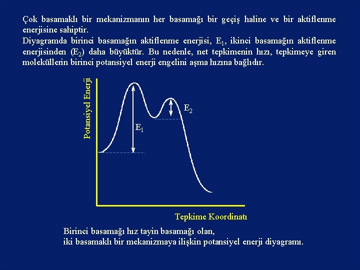 Potansiyel Enerji Çok basamaklı bir mekanizmanın her basamağı bir geçiş haline ve bir aktiflenme