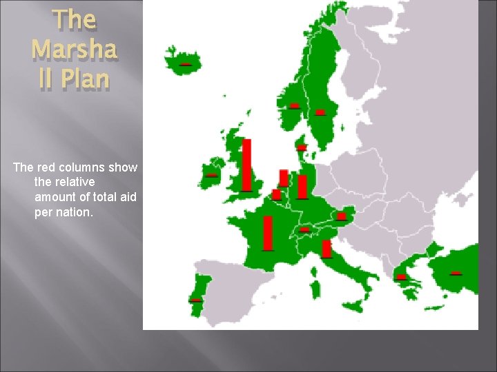 The Marsha ll Plan The red columns show the relative amount of total aid