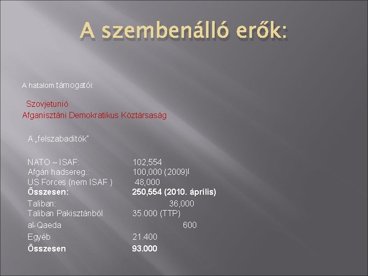 A szembenálló erők: A hatalom támogatói: Szovjetunió Afganisztáni Demokratikus Köztársaság A „felszabadítók” NATO –