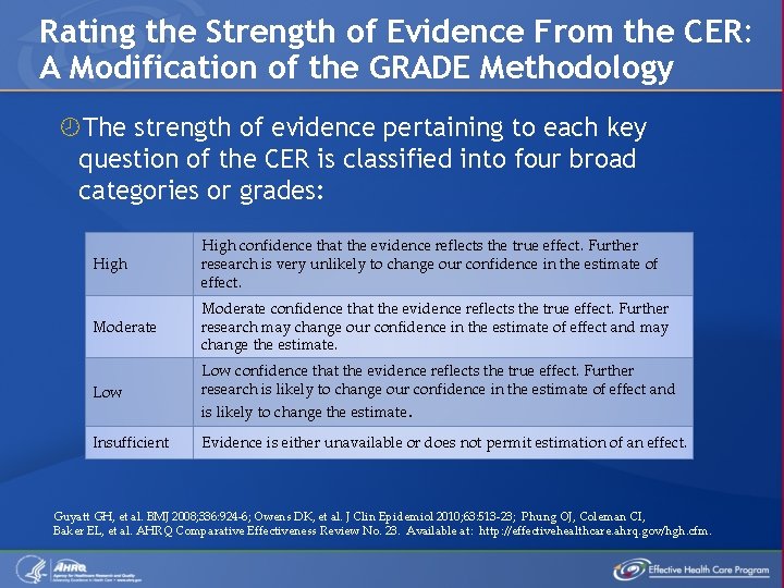 Rating the Strength of Evidence From the CER: A Modification of the GRADE Methodology