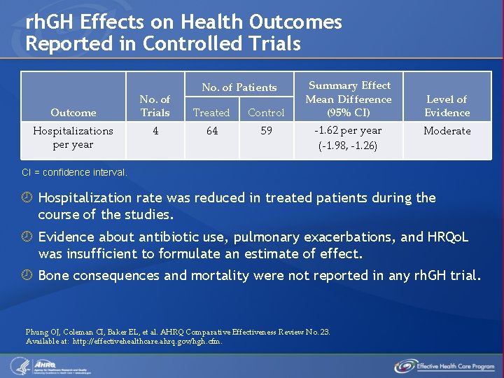 rh. GH Effects on Health Outcomes Reported in Controlled Trials Outcome Hospitalizations per year