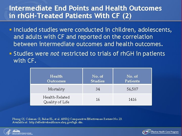 Intermediate End Points and Health Outcomes in rh. GH-Treated Patients With CF (2) §