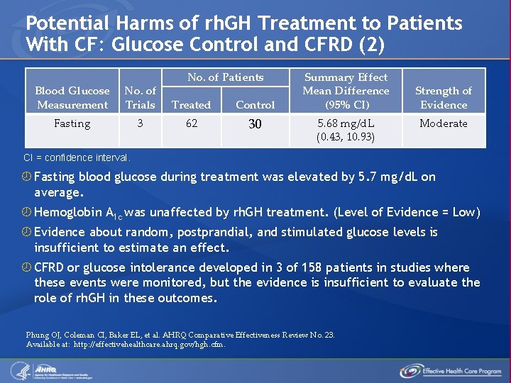 Potential Harms of rh. GH Treatment to Patients With CF: Glucose Control and CFRD