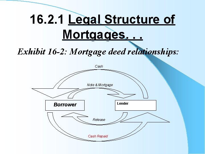 16. 2. 1 Legal Structure of Mortgages. . . Exhibit 16 -2: Mortgage deed